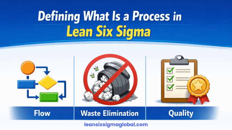 What Is a Lean Six Sigma Process? Flow, Waste & Quality