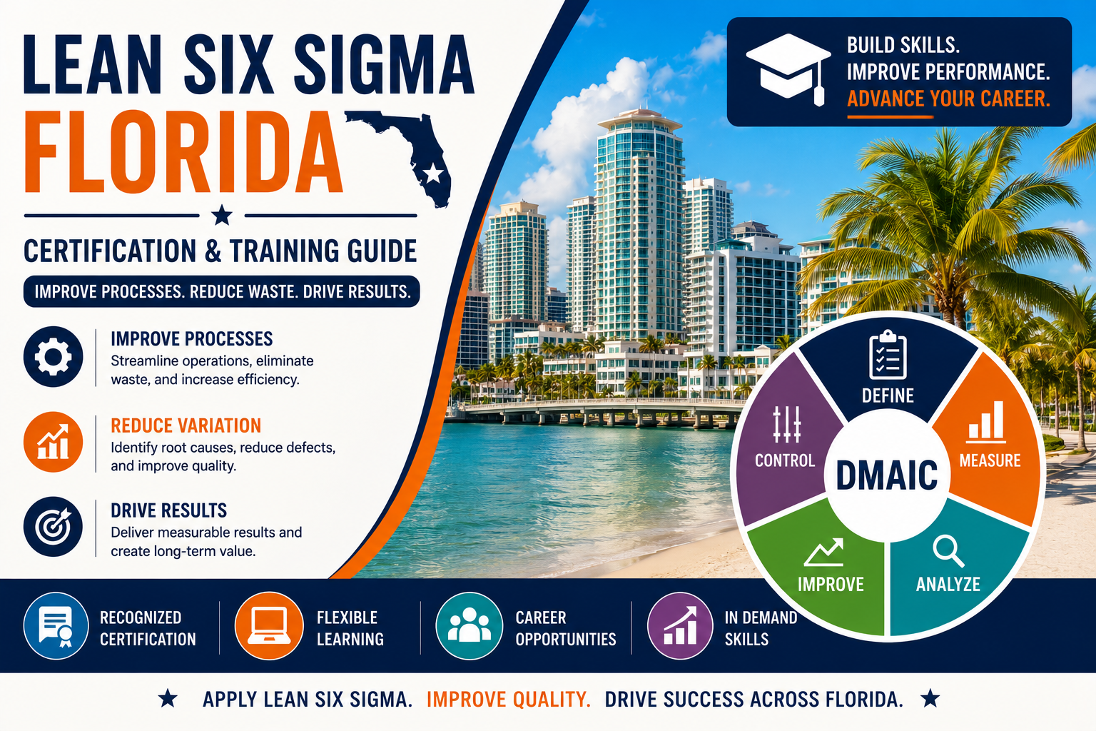 Lean Six Sigma Florida: Certification & Training Guide