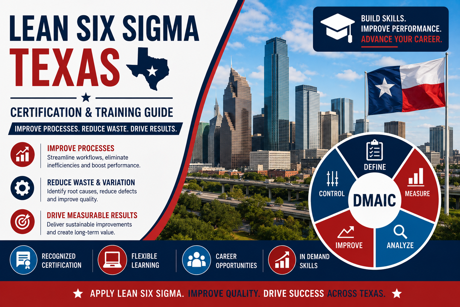 Lean Six Sigma Texas: Certification & Training Guide