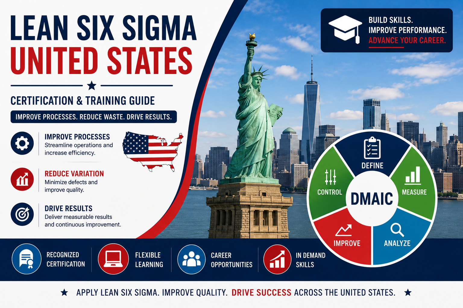 Lean Six Sigma United States: Certification & Training Guide