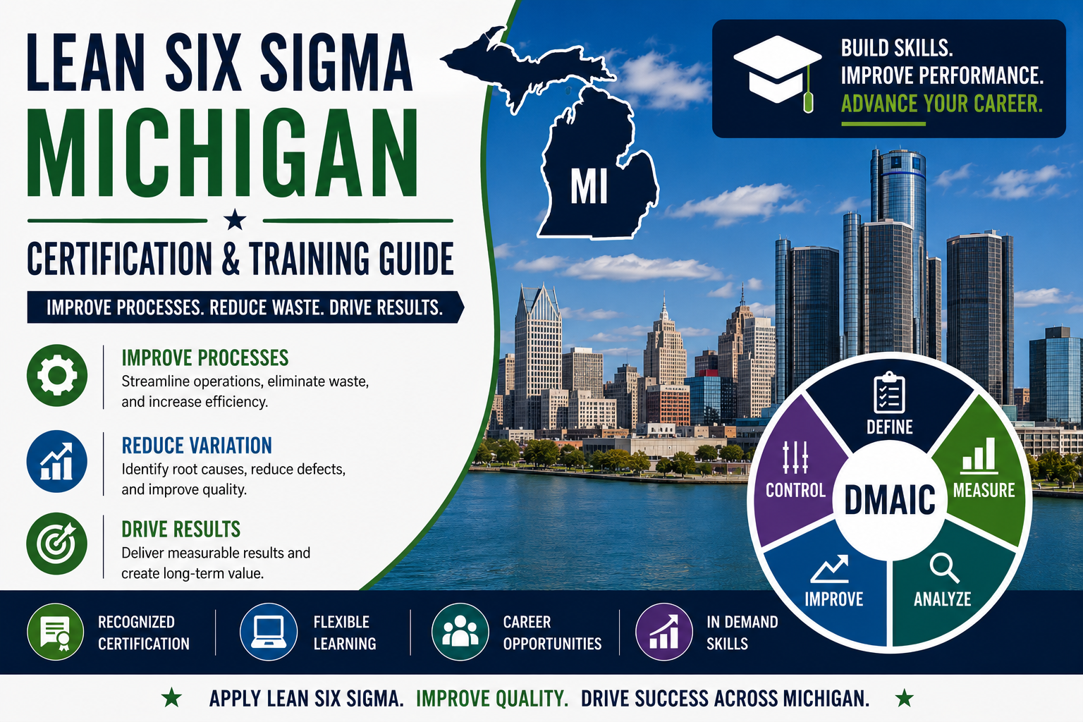Lean Six Sigma Michigan: Certification & Training Guide
