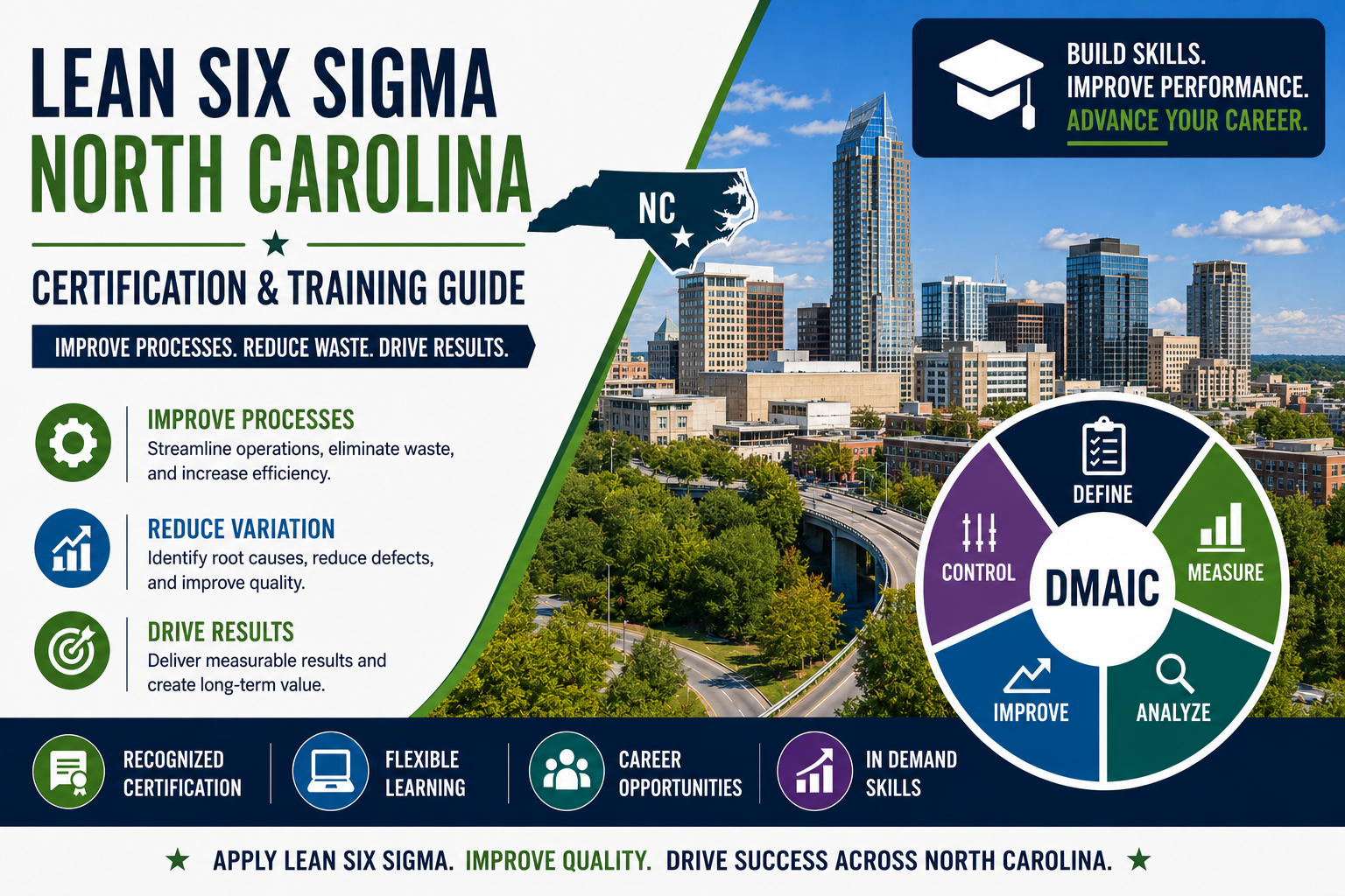 Lean Six Sigma North Carolina: Certification & Training Guide