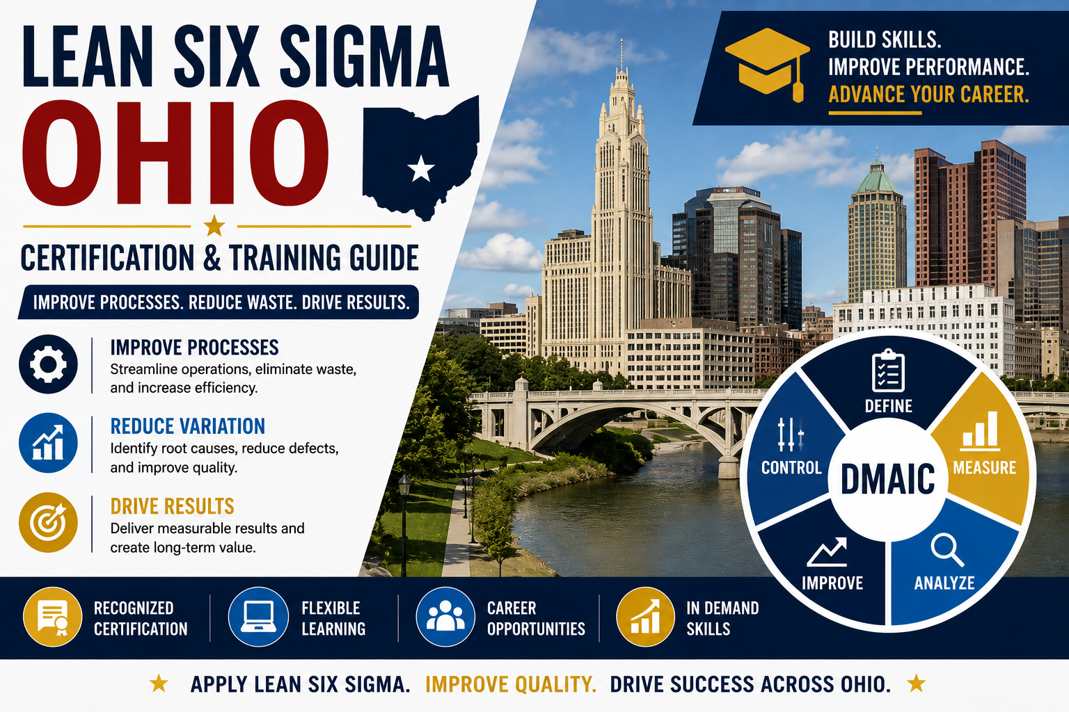 Lean Six Sigma Ohio: Certification & Training Guide