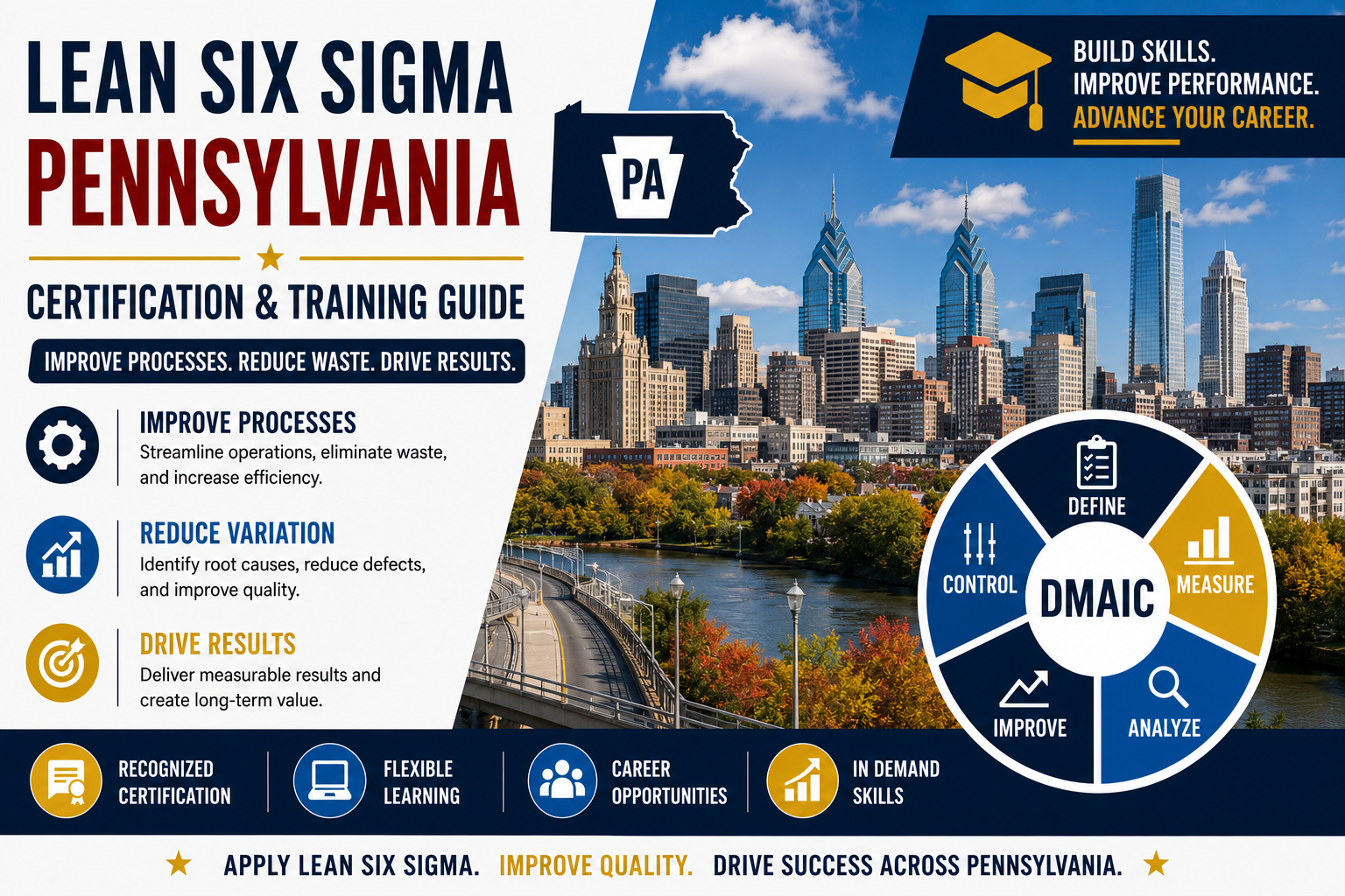 Lean Six Sigma Pennsylvania: Certification & Training Guide