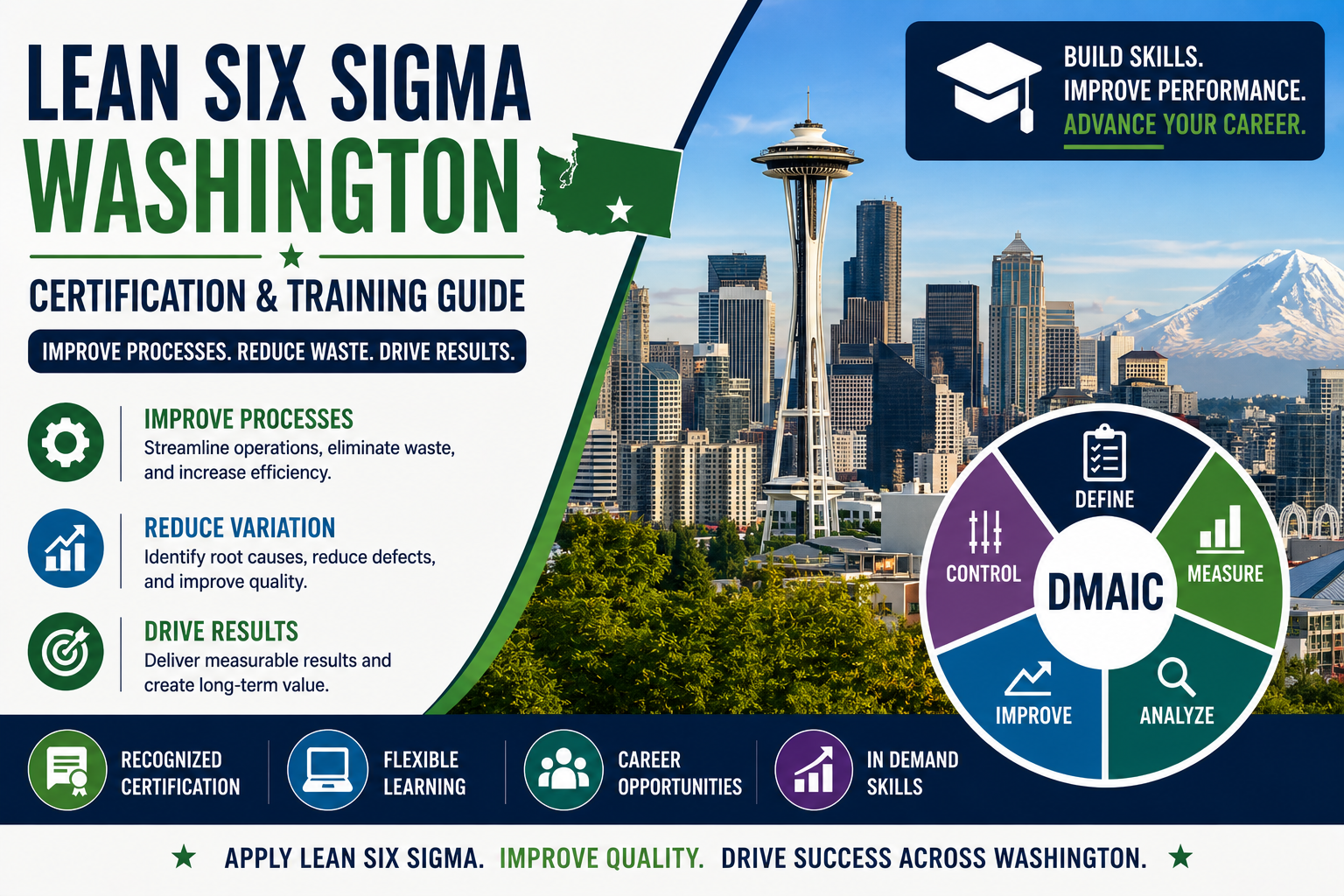 Lean Six Sigma Washington: Certification & Training Guide